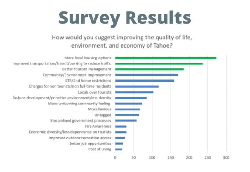 Envision Tahoe Community Survey Results