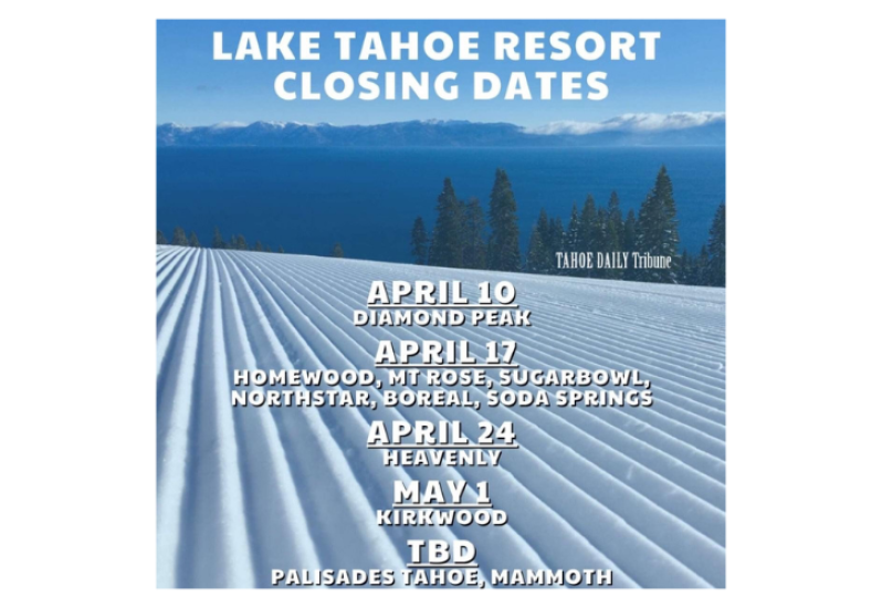 Closing ski dates in the Tahoe Basin.